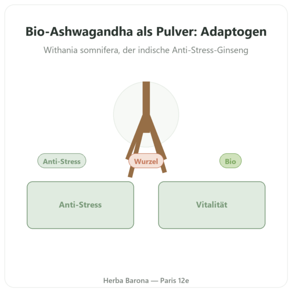 Ashwagandha Bio Pulver 300g – Bioptimal Vorstellung Paris Herba Barona