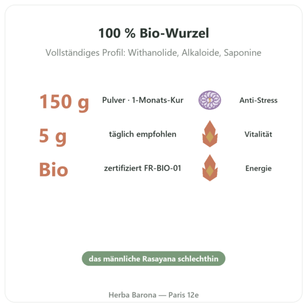 Ashwagandha Bio Pulver – Ayur-vana – 150 g Vorteile und Fakten Paris Herba Barona