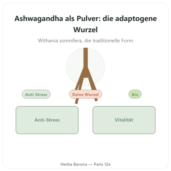 Ashwagandha Bio Pulver – Ayur-vana – 150 g Vorstellung Paris Herba Barona