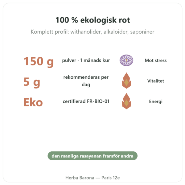 Ashwagandha Bio Pulver – Ayur-vana – 150 g fördelar och nyckelfakta Paris Herba Barona