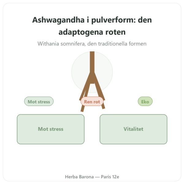 Ashwagandha Bio Pulver – Ayur-vana – 150 g presentation Paris Herba Barona