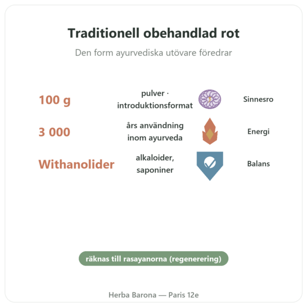 Ashwagandha Bio i Pulverform – Bioptimal – 100 g fördelar och nyckelfakta Paris Herba Barona