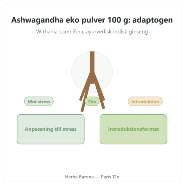 Ashwagandha Bio i Pulverform – Bioptimal – 100 g presentation Paris Herba Barona
