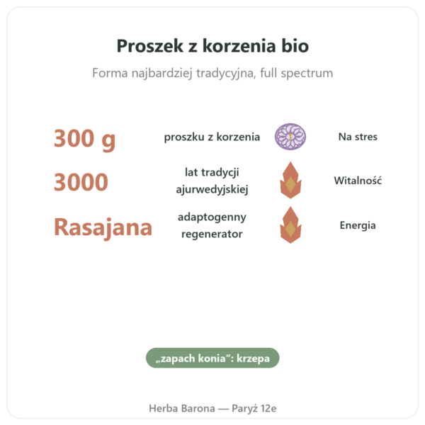 Ashwagandha Bio w Proszku 300 g – Bioptimal korzyści i najważniejsze fakty Paris Herba Barona