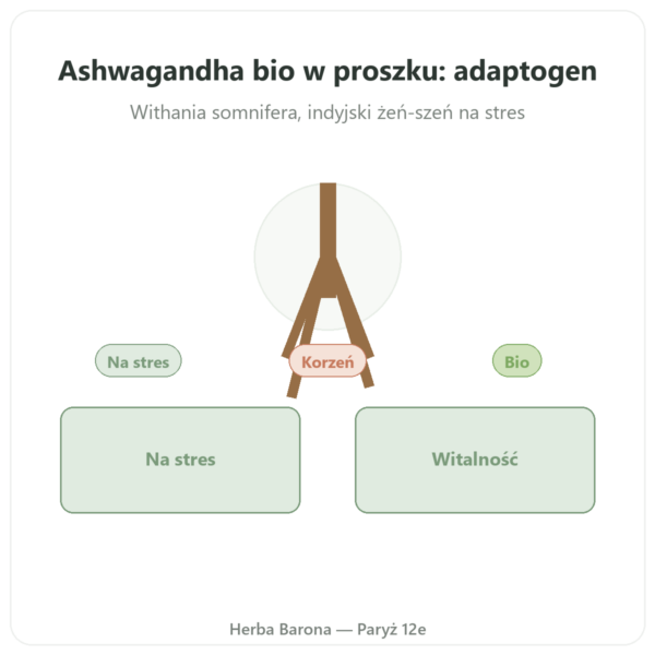 Ashwagandha Bio w Proszku 300 g – Bioptimal prezentacja Paris Herba Barona