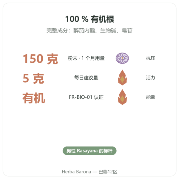 有机印度人参粉 – Ayur-vana – 150克 功效与数据 Paris Herba Barona