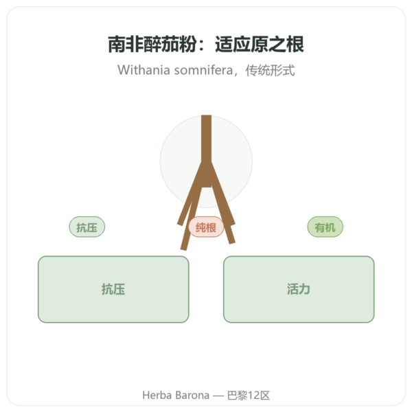 有机印度人参粉 – Ayur-vana – 150克 产品展示 Paris Herba Barona