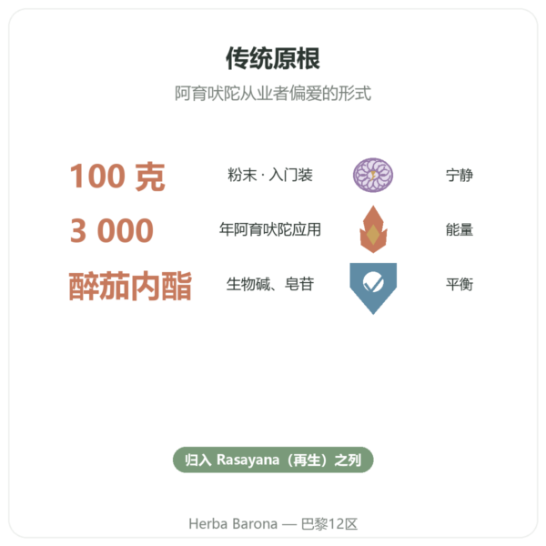 有机印度人参粉 – Bioptimal – 100克 功效与数据 Paris Herba Barona