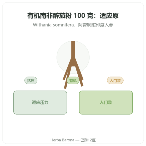 有机印度人参粉 – Bioptimal – 100克 产品展示 Paris Herba Barona