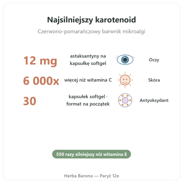 Astaksantyna 12 mg – Jarrow Formulas – 30 Kapsułek Żelowych korzyści i najważniejsze fakty Paris Herba Barona