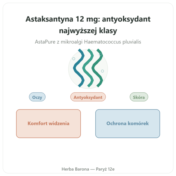 Astaksantyna 12 mg – Jarrow Formulas – 30 Kapsułek Żelowych prezentacja Paris Herba Barona