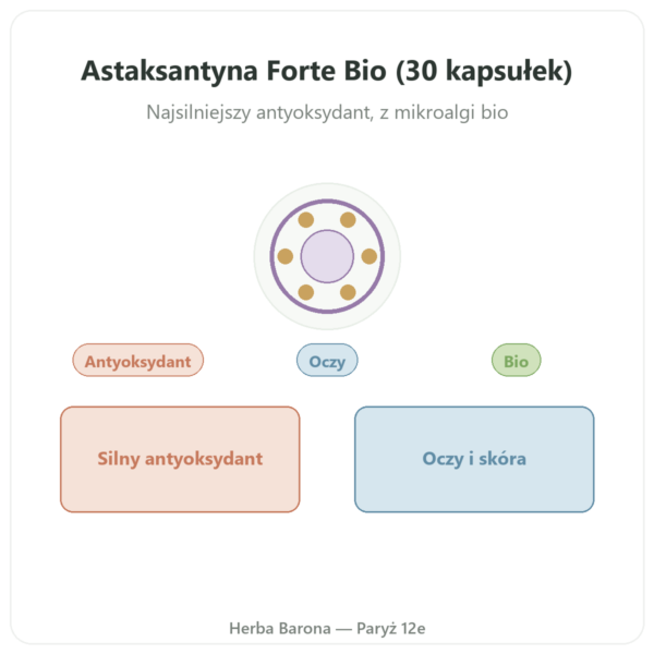 Astaksantyna Forte Bio – Naturamedicatrix 30 Kapsułek prezentacja Paris Herba Barona