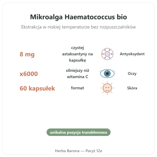 Astaxantyna Forte Bio Naturamedicatrix 60 kapsułek - Antyoksydant korzyści i najważniejsze fakty Paris Herba Barona