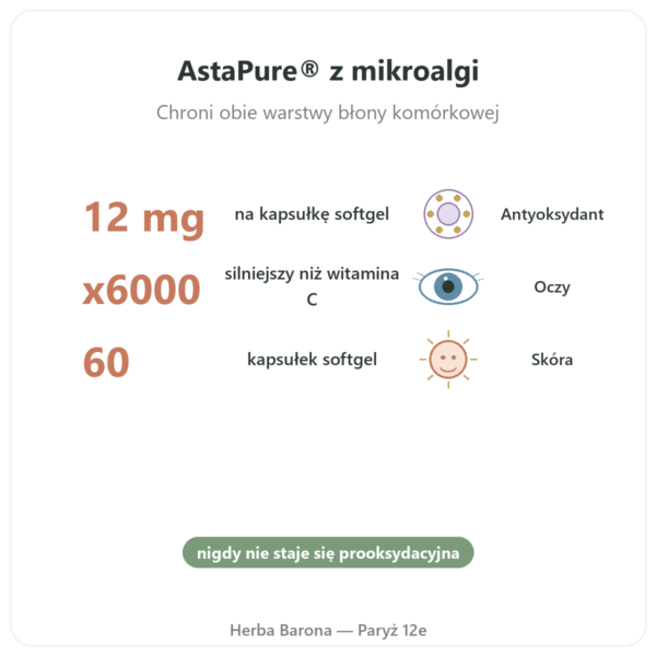 Astaksantyna 12 mg – Jarrow Formulas – 60 Softgeli korzyści i najważniejsze fakty Paris Herba Barona
