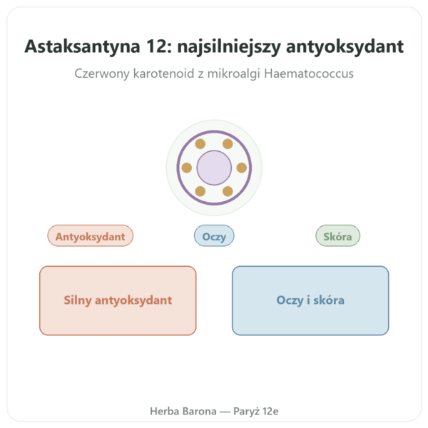 Astaksantyna 12 mg – Jarrow Formulas – 60 Softgeli prezentacja Paris Herba Barona