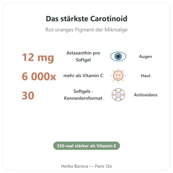 Astaxanthin 12 mg – Jarrow Formulas – 30 Softgele Vorteile und Fakten Paris Herba Barona