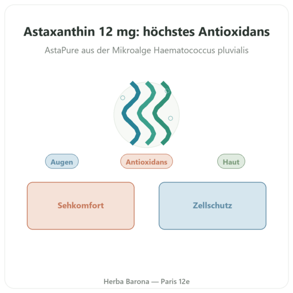 Astaxanthin 12 mg – Jarrow Formulas – 30 Softgele Vorstellung Paris Herba Barona
