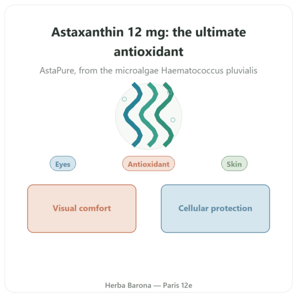 Astaxanthin 12mg – Jarrow Formulas – 30 Softgels presentation Paris Herba Barona