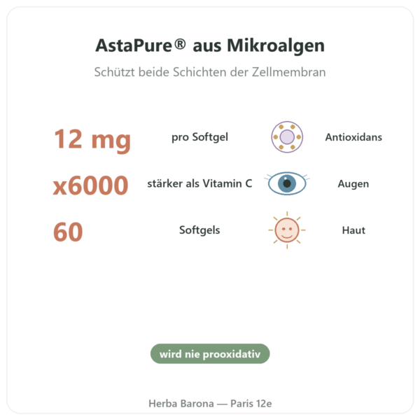 Astaxanthin 12 mg – Jarrow Formulas – 60 Softgels Vorteile und Fakten Paris Herba Barona