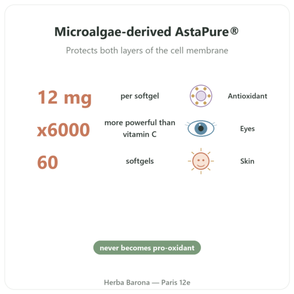 Astaxanthin 12mg - Jarrow Formulas - 60 Softgels benefits and key facts Paris Herba Barona