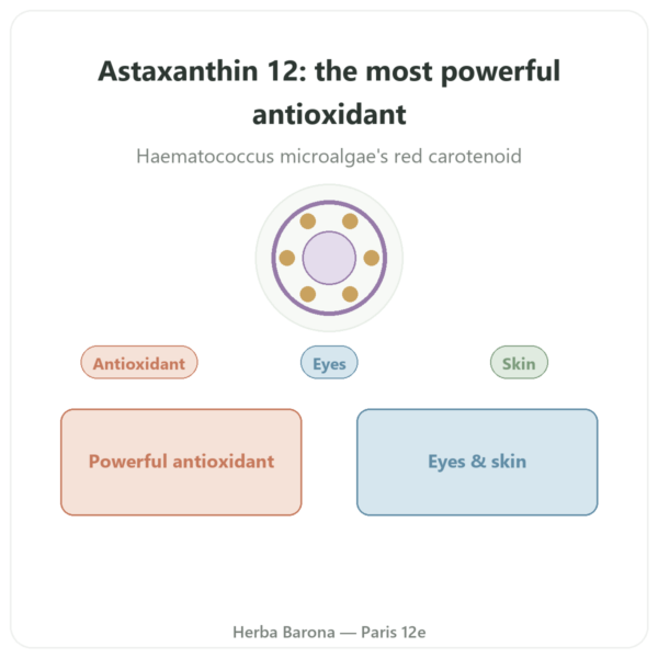 Astaxanthin 12mg - Jarrow Formulas - 60 Softgels presentation Paris Herba Barona