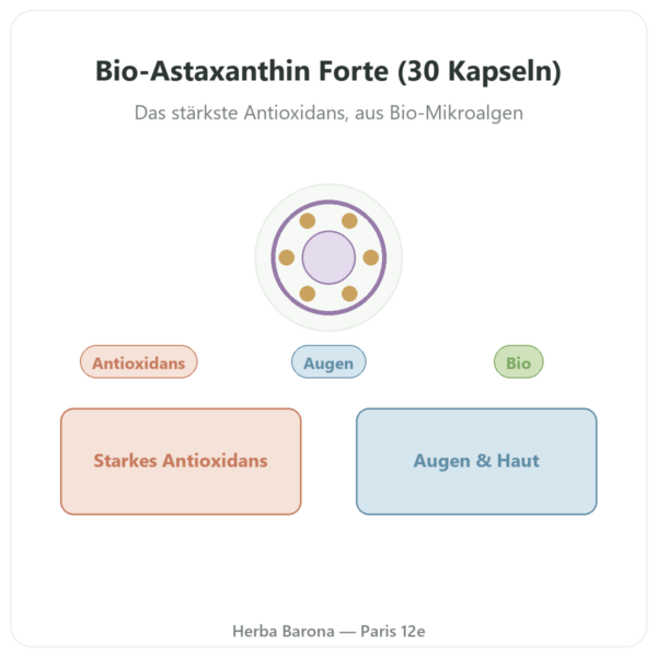 Astaxanthin Forte Bio – Naturamedicatrix – 30 Kapseln Vorstellung Paris Herba Barona