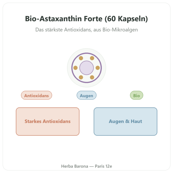 Astaxanthin Forte Bio – Naturamedicatrix – 60 Kapseln Vorstellung Paris Herba Barona