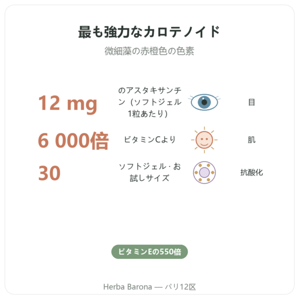 Astaxanthine 12 mg アスタキサンチン – Jarrow Formulas – 30ソフトジェル benefits and key facts Paris Herba Barona