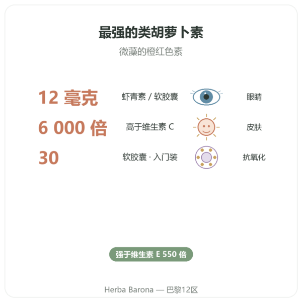 虾青素 12 毫克 – Jarrow Formulas – 30 粒软胶囊 功效与数据 Paris Herba Barona