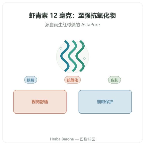 虾青素 12 毫克 – Jarrow Formulas – 30 粒软胶囊 产品展示 Paris Herba Barona
