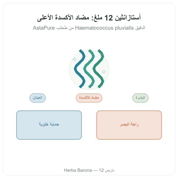 أستازانتين Astaxanthine 12 mg – Jarrow Formulas – 30 كبسولة رخوة عرض المنتج Paris Herba Barona