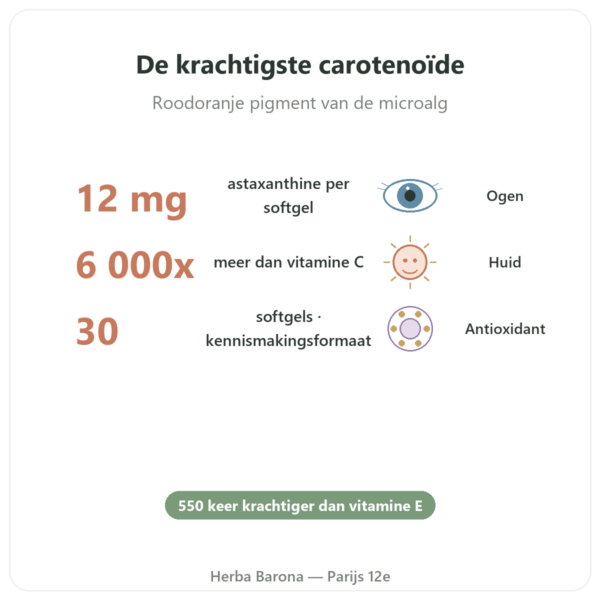 Astaxanthine 12 mg – Jarrow Formulas – 30 Softgels voordelen en kerngegevens Paris Herba Barona