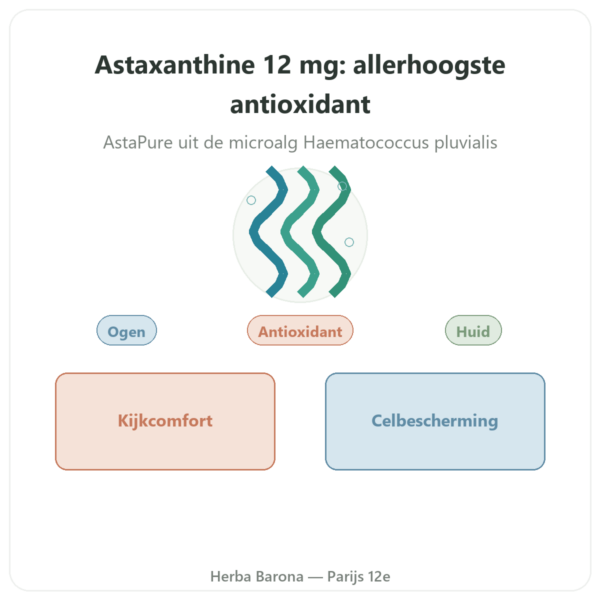 Astaxanthine 12 mg – Jarrow Formulas – 30 Softgels presentatie Paris Herba Barona