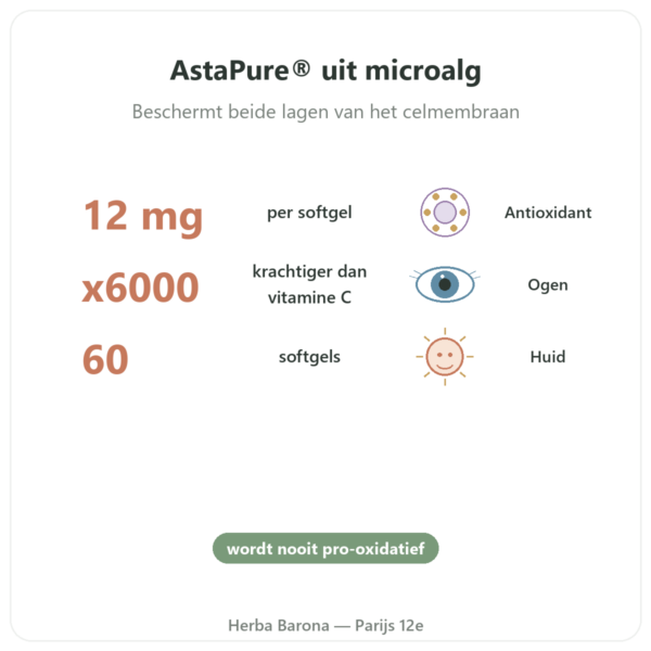 Astaxanthine 12 mg – Jarrow Formulas – 60 Softgels voordelen en kerngegevens Paris Herba Barona