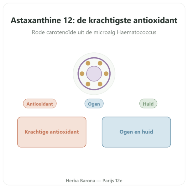Astaxanthine 12 mg – Jarrow Formulas – 60 Softgels presentatie Paris Herba Barona