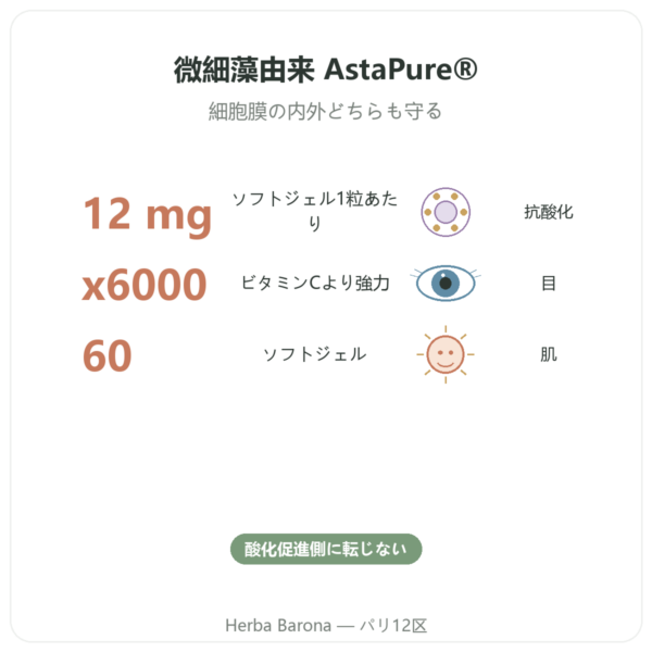 アスタキサンチン 12 mg – Jarrow Formulas – 60ソフトジェル benefits and key facts Paris Herba Barona