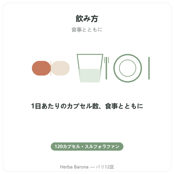 Broccomax スルフォラファン ブロッコリーエキス Jarrow Formulas – 120カプセル directions and dosage Paris Herba Barona