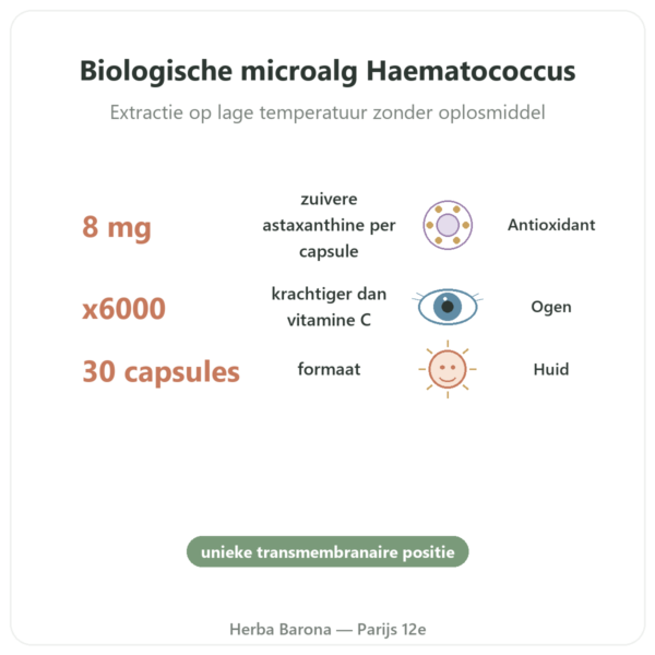 Astaxanthine Forte Bio – Naturamedicatrix 30 capsules voordelen en kerngegevens Paris Herba Barona