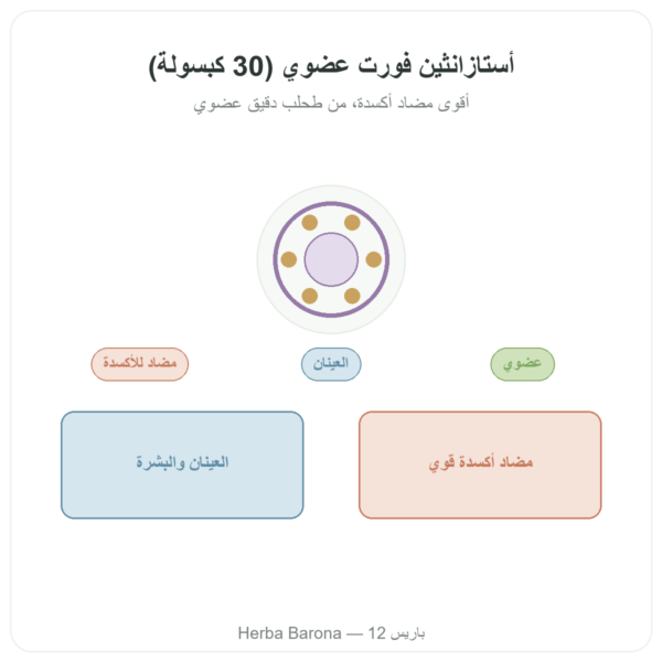 أستازانتين فورت عضوي – Naturamedicatrix 30 كبسولة عرض المنتج Paris Herba Barona