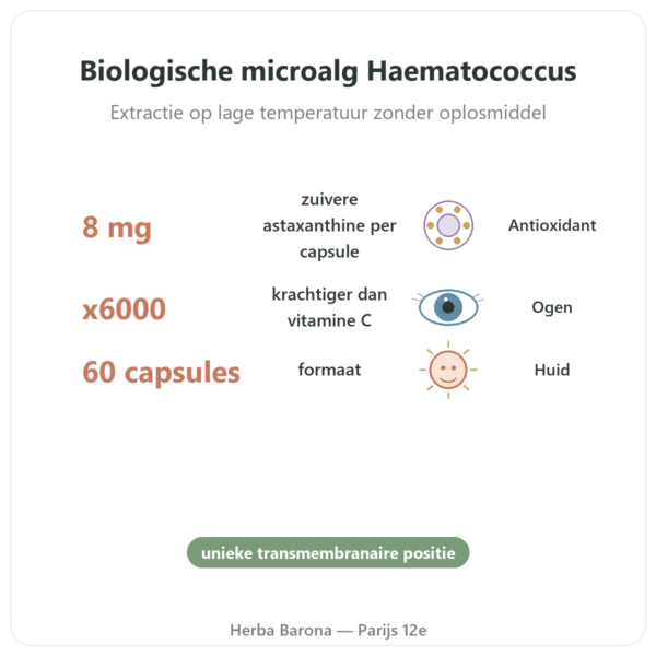 Astaxanthine Forte Bio Naturamedicatrix 60 capsules - Antioxidant voordelen en kerngegevens Paris Herba Barona