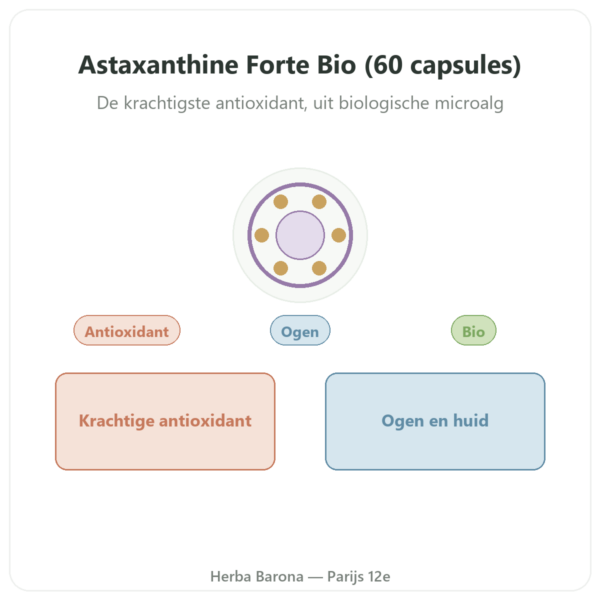 Astaxanthine Forte Bio Naturamedicatrix 60 capsules - Antioxidant presentatie Paris Herba Barona