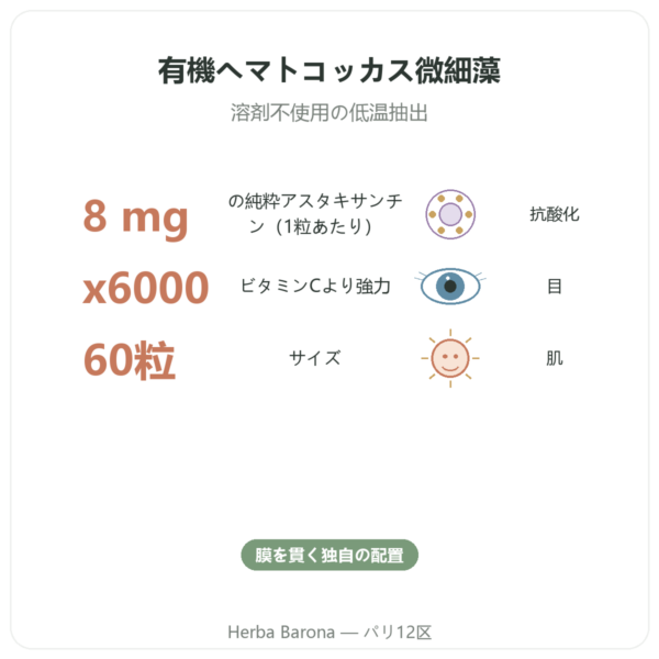 アスタキサンチン フォルテ ビオ Naturamedicatrix 60カプセル – 抗酸化 benefits and key facts Paris Herba Barona