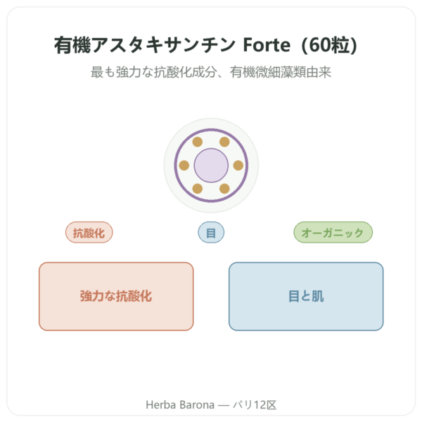 アスタキサンチン フォルテ ビオ Naturamedicatrix 60カプセル – 抗酸化 presentation Paris Herba Barona