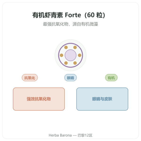 有机虾青素 Forte Naturamedicatrix 60 粒胶囊 - 抗氧化剂 产品展示 Paris Herba Barona
