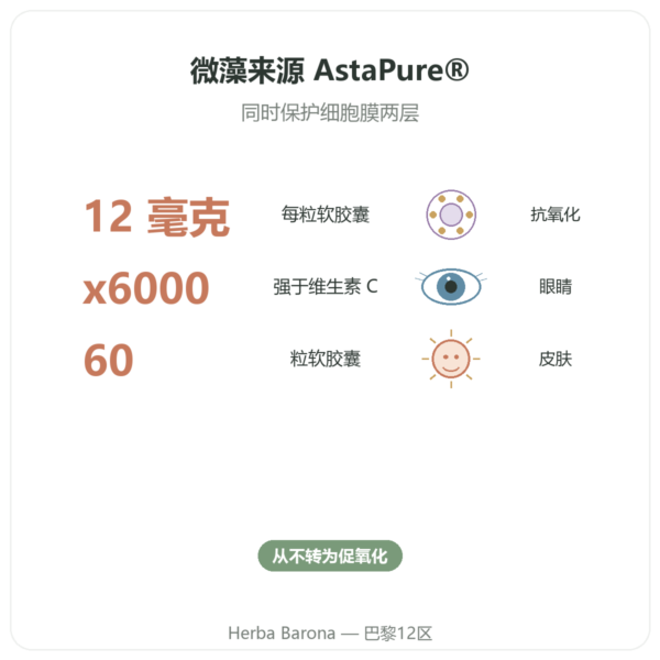虾青素 12 mg – Jarrow Formulas – 60 粒软胶囊 功效与数据 Paris Herba Barona