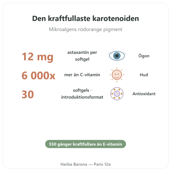Astaxantin 12 mg – Jarrow Formulas – 30 mjuka kapslar fördelar och nyckelfakta Paris Herba Barona