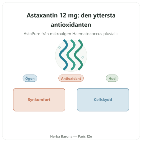 Astaxantin 12 mg – Jarrow Formulas – 30 mjuka kapslar presentation Paris Herba Barona