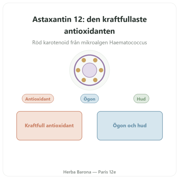 Astaxantin 12 mg – Jarrow Formulas – 60 Softgels presentation Paris Herba Barona
