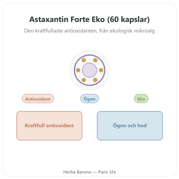 Astaxanthin Forte EKO Naturamedicatrix 60 kapslar - Antioxidant presentation Paris Herba Barona