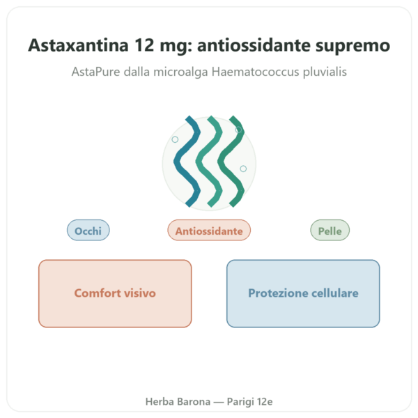 Astaxantina 12 mg – Jarrow Formulas – 30 Softgel presentazione Paris Herba Barona